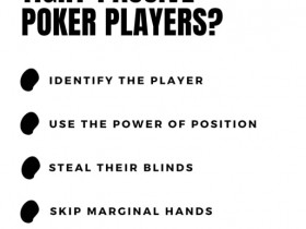 德州扑克游戏：玩法教学：你可能是个妥妥的紧弱型玩家但却不自知！【EV扑克】