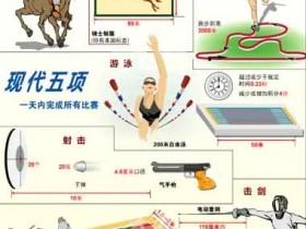 德州扑克技巧:大发娱乐震撼上线——现代五项,全能竞技的极致盛宴