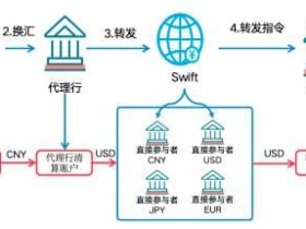 德州扑克技巧:数字人民币与USDT的支付机制解析:跨境与效率如何实现?
