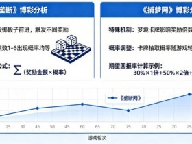 德州扑克技巧:真人秀博彩:详解《垄断》和《捕梦网》的期望回报率。【EV娱乐场】