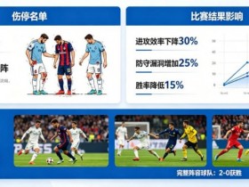 德州扑克技巧:足球伤停名单对比赛结果的影响到底有多大?