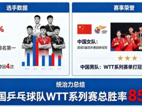 德州扑克技巧:乒乓球WTT系列赛:国乒选手的统治力分析【EV娱乐场】
