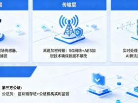 德州扑克技巧:开云体育如何保障赛事数据的公正与实时?