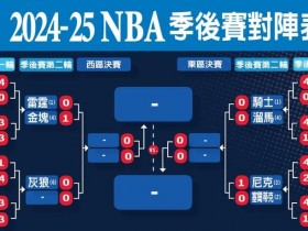德州扑克技巧:NBA季后赛格局前瞻:东部稳中藏雷,西部豪门鏖战
