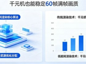 德州扑克技巧:PG发布“低能耗渲染”技术,确保千元机也能跑出60帧满帧画质。【EV娱乐场】