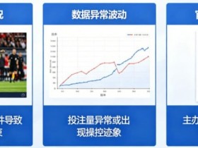德州扑克技巧:为什么有些赛事被提前关闭盘口?