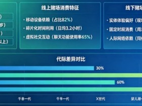 德州扑克技巧:解析线上赌场与线下赌场的“消费习惯”代际鸿沟