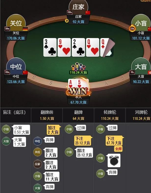 牌局分析：实现主动进攻的战略意图