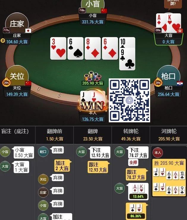牌局分析：松凶型选手遇上我们的铁头