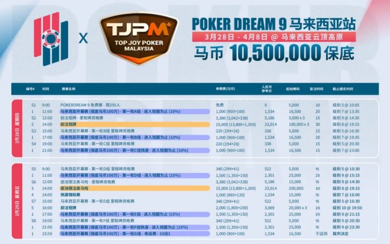 TJPM®吉隆坡站｜保底220万美金盛宴进入开赛倒计时 亚太地区最大保底赛事即将开幕 附赛程赛制