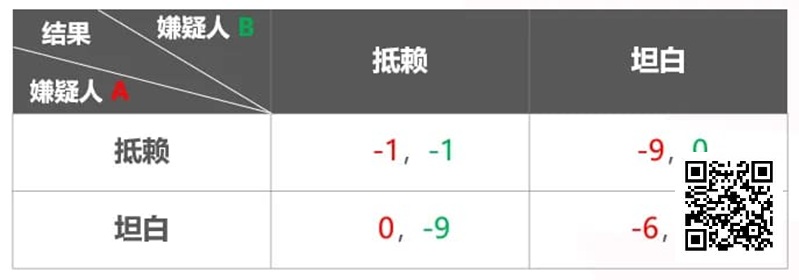 关于扑克与博弈论 你需要知道这些！附实战秘籍