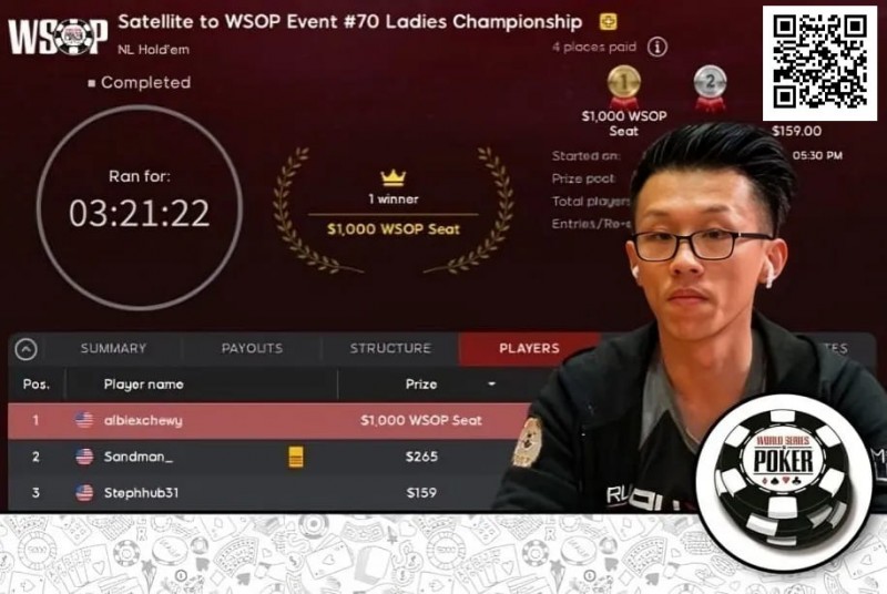 扑克圈炸锅！男牌手赢得WSOP女士赛冠军引发众怒