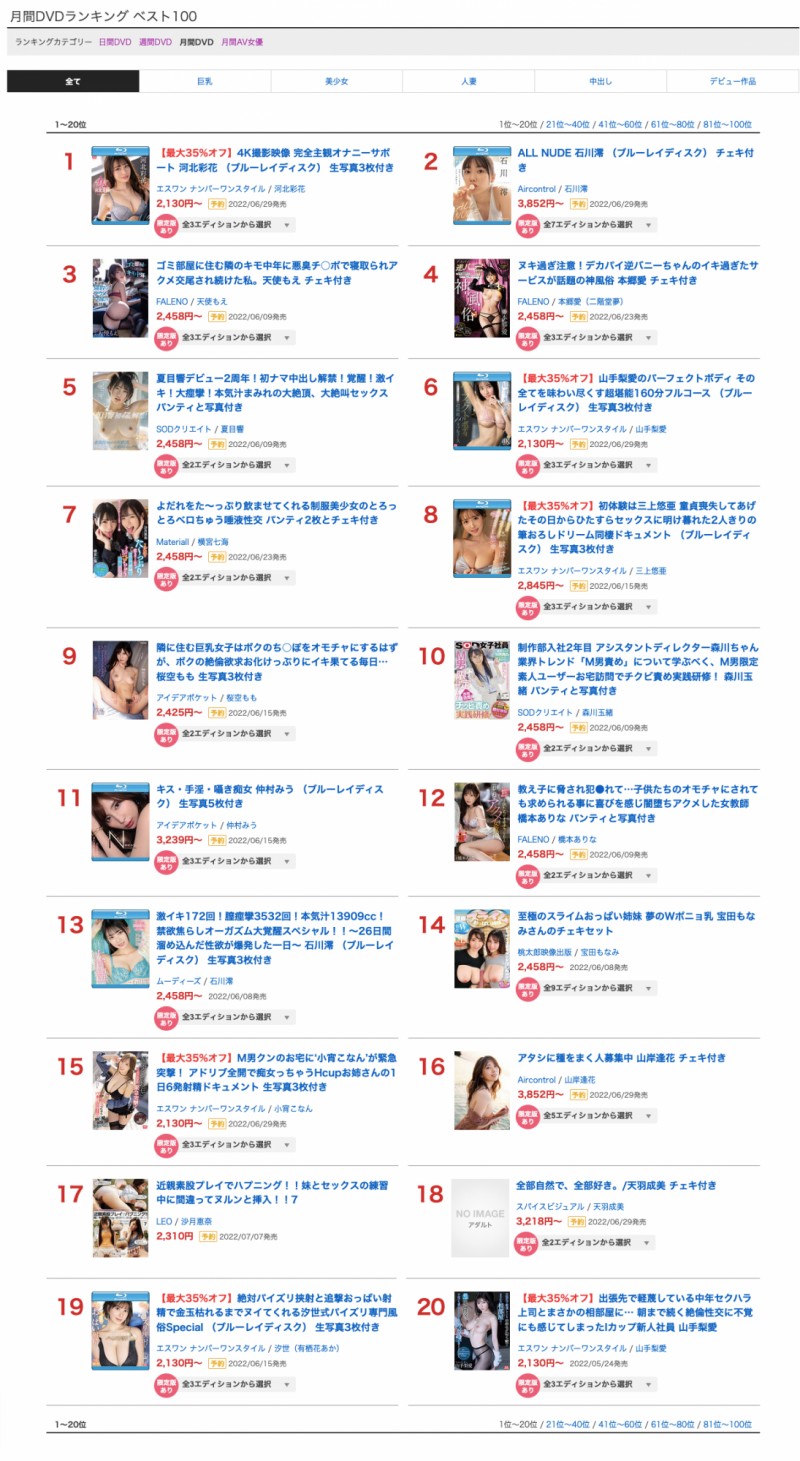 德州扑克游戏视频:5月销售排行榜公布!AV界买气最旺的是?【GG扑克】