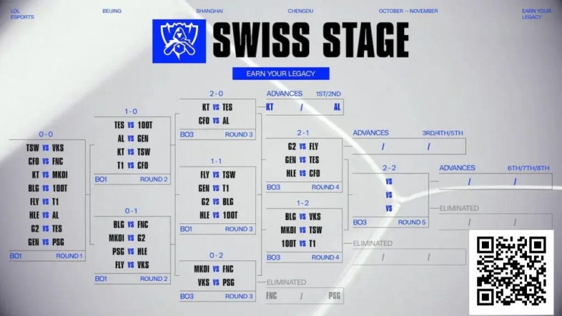 德州扑克游戏:电竞 | Fnatic和PSG Talon在2025年英雄联盟全球总决赛中早早被淘汰【EV扑克】