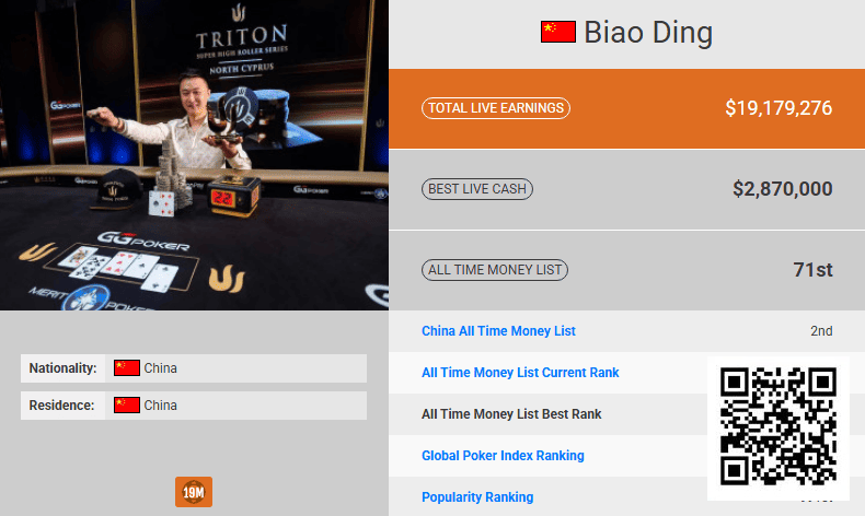 德州扑克游戏:半年内中国第一即将易主!丁彪超越臧书奴已成定局!【EV扑克】