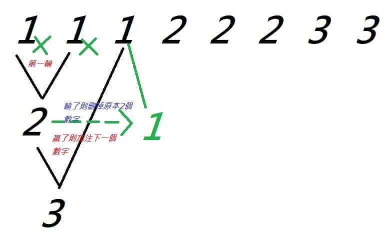 德州扑克技巧:大发百家乐盈利榜单分析:高胜率玩家的共同特征深度解读