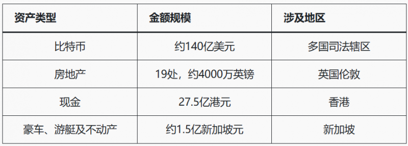 德州扑克技巧：人工智能+加密货币推高亚洲诈骗，洗钱链风险被揭