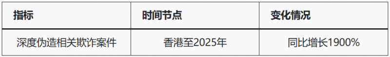 德州扑克技巧：人工智能+加密货币推高亚洲诈骗，洗钱链风险被揭