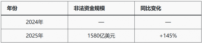 德州扑克技巧：人工智能+加密货币推高亚洲诈骗，洗钱链风险被揭