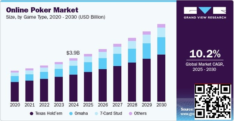 德州扑克游戏:未来五年线上扑克市场报告:千亿赛道已然成型【EV扑克】