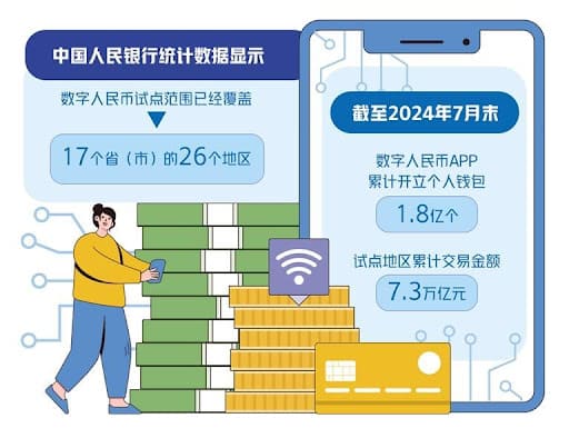 德州扑克技巧：数字人民币与USDT的支付机制解析：跨境与效率如何实现？
