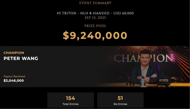 德州扑克技巧：足球巨星退役后转战德州扑克：锦标赛豪取前三，跨界选手胜率模型引热议