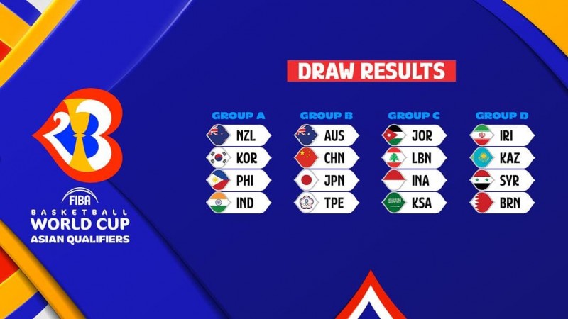德州扑克技巧：篮球世界杯最新分组出炉，中国队形势分析与出线前景解读