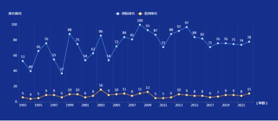 德州扑克技巧：比赛节奏与技术统计：如何从数据中读懂比赛脉络？