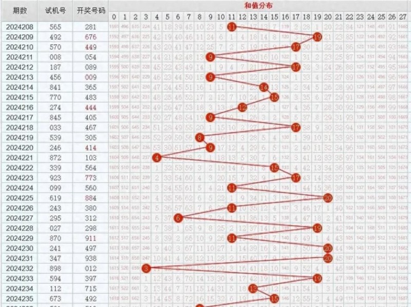 德州扑克技巧：11选5冷热交替投注法解析：走势图中的“规律”是真是假？