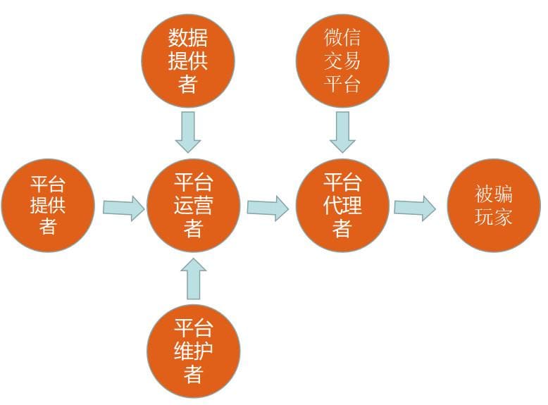 德州扑克技巧：提现失败还被要求“充值解锁”？2026反诈止损指南：别让骗子再割你第二刀