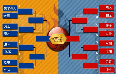 德州扑克技巧：NBA季后赛对阵图解析：詹姆斯最后的舞步？