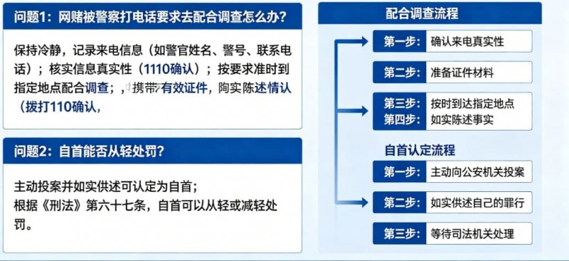 德州扑克技巧：网赌被警察打电话要求配合调查怎么办？自首能否从轻处罚全面解析