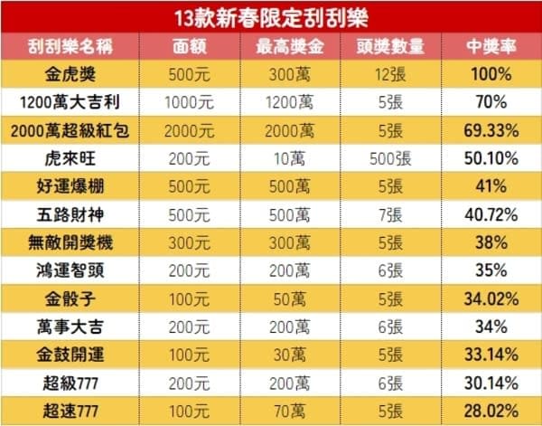 德州扑克技巧：线上刮刮乐全攻略：票种解析、中奖概率与体验指南