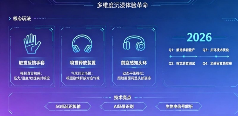德州扑克技巧：未来瞻望：PG电子在2026年将推出哪些VR感官联动的电子新玩法？【EV娱乐场】