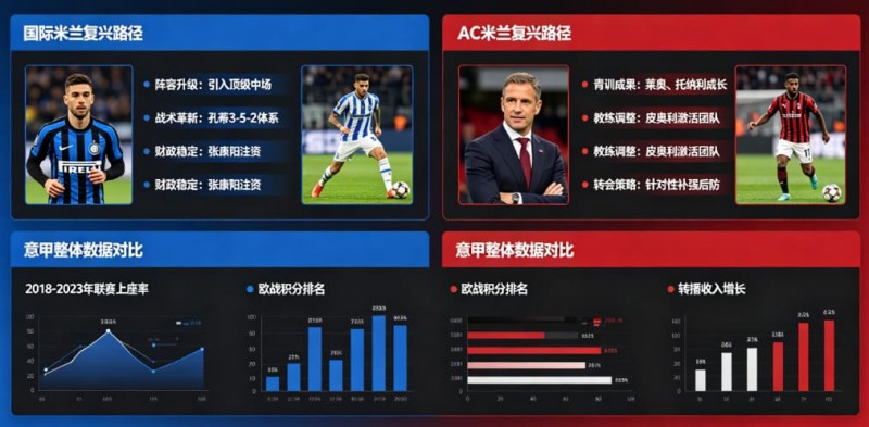 德州扑克技巧：意甲联赛重回巅峰？米兰双雄的复兴之路分析【EV娱乐场】
