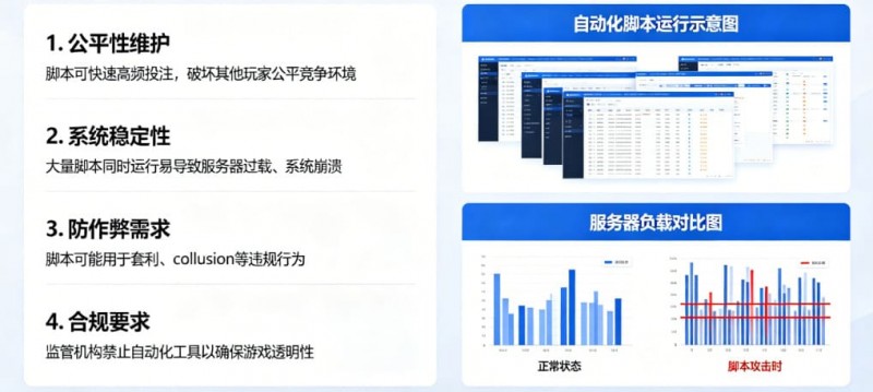 德州扑克技巧:在线娱乐场风控:为什么平台会禁止使用自动化投注脚本?【EV娱乐场】