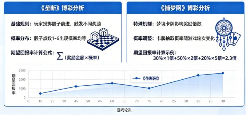 德州扑克技巧:真人秀博彩:详解《垄断》和《捕梦网》的期望回报率。【EV娱乐场】