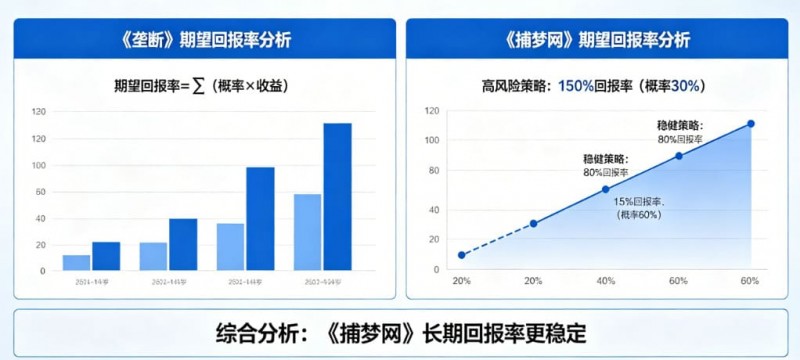 德州扑克技巧:真人秀博彩:详解《垄断》和《捕梦网》的期望回报率。【EV娱乐场】