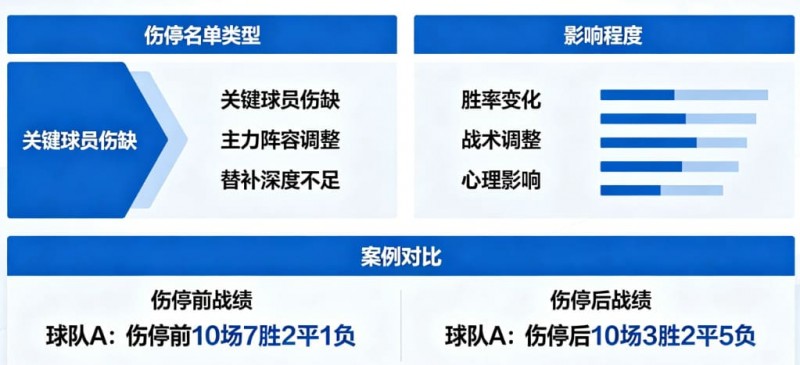 德州扑克技巧：足球伤停名单对比赛结果的影响到底有多大？