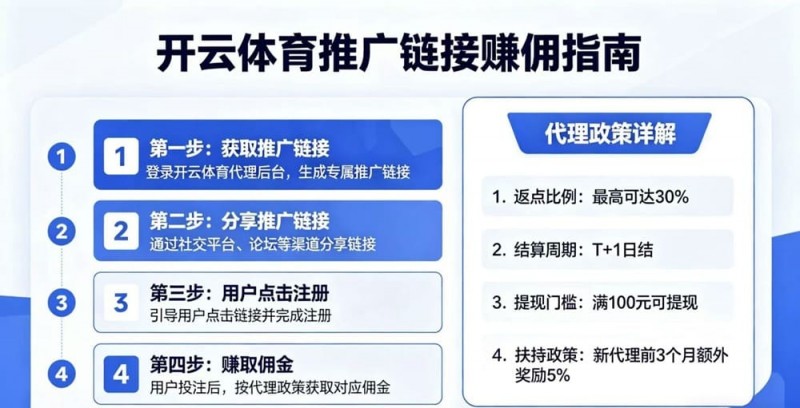 德州扑克技巧:如何通过开云体育推广链接赚取佣金?代理政策详解