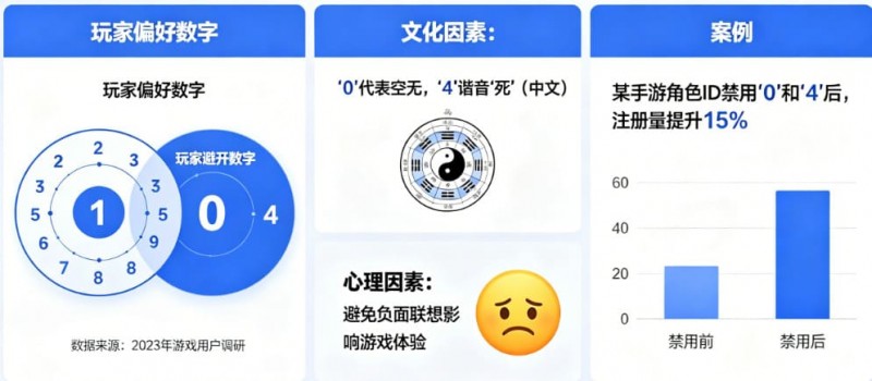 德州扑克技巧：数字心理学：为什么玩家总喜欢避开“0”和“4”？【EV娱乐场】