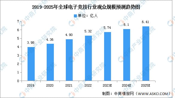 德州扑克技巧:PG电子游戏市场展望:2026年增长趋势与战略分析