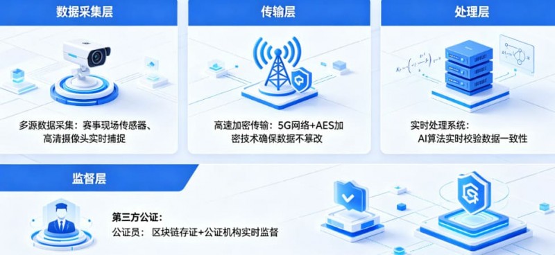 德州扑克技巧：开云体育如何保障赛事数据的公正与实时？