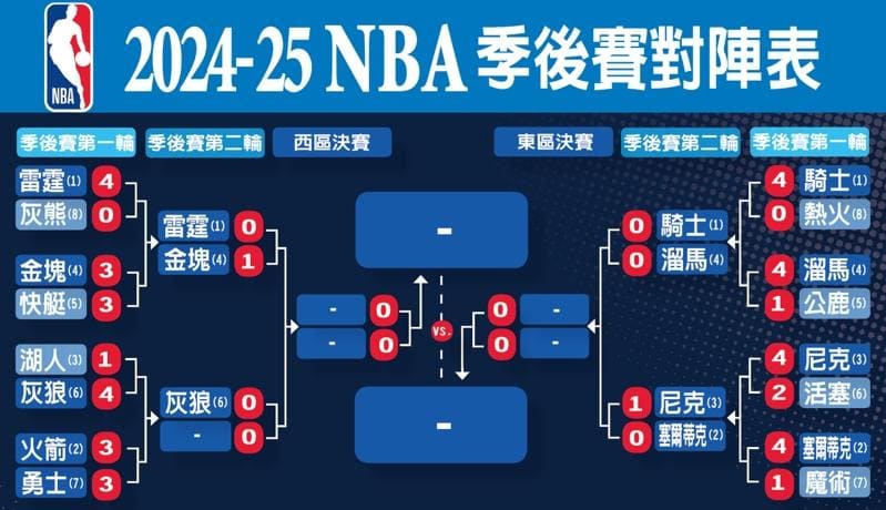 德州扑克技巧：NBA季后赛格局前瞻：东部稳中藏雷，西部豪门鏖战