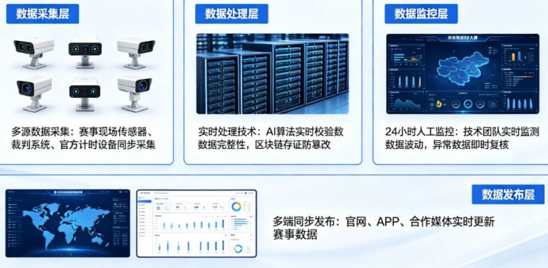 德州扑克技巧：开云体育如何保障赛事数据的公正与实时？