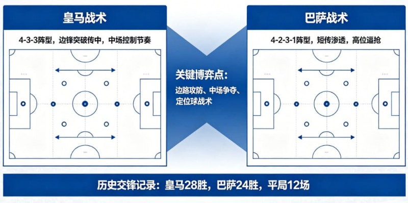 德州扑克技巧:西甲德比战分析:皇马 vs 巴萨的战术博弈【EV娱乐场】