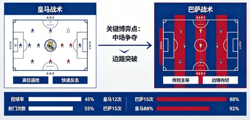 德州扑克技巧:西甲德比战分析:皇马 vs 巴萨的战术博弈【EV娱乐场】