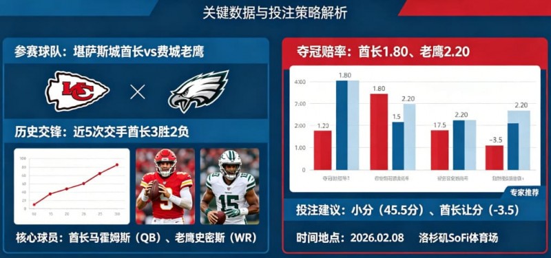 德州扑克技巧:2026超级碗(NFL)决赛前瞻与投注指南