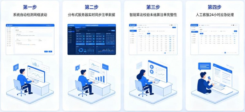 德州扑克技巧：专题：如果遇到网络波动，开云如何保障未结算注单？