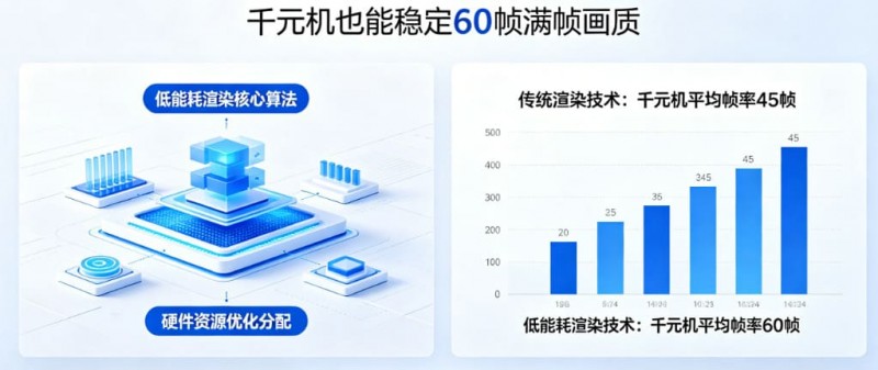 德州扑克技巧:PG发布“低能耗渲染”技术,确保千元机也能跑出60帧满帧画质。【EV娱乐场】